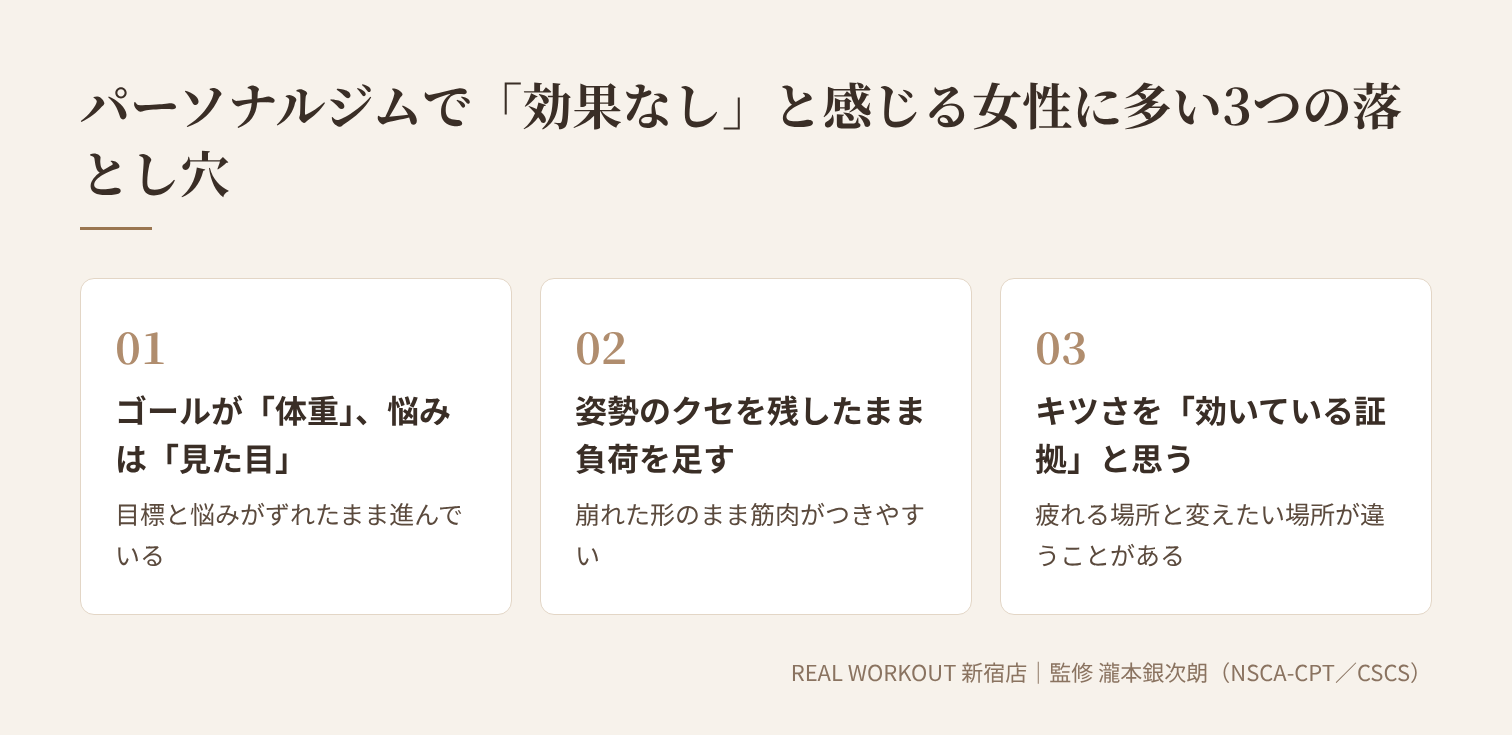 （図解）パーソナルジムで「効果なし」と感じる女性に多い3つの落とし穴